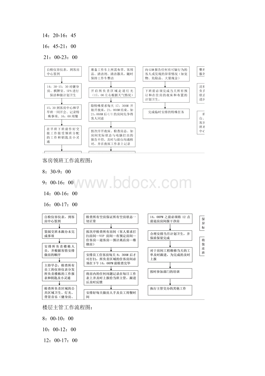 客房部流程图.docx_第2页