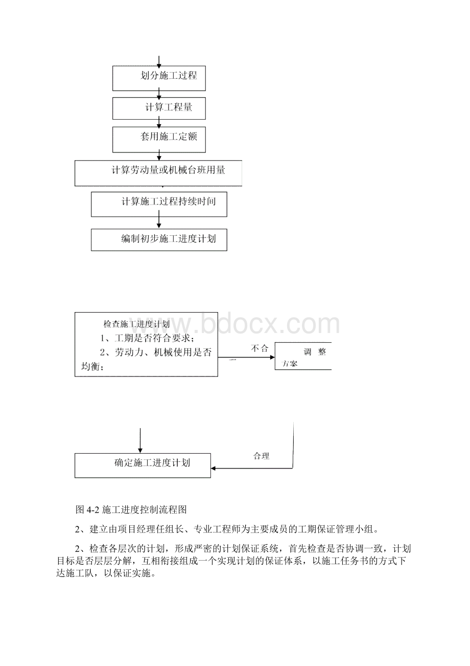 施工进度计划及施工工期保证要求措施Word格式.docx_第3页