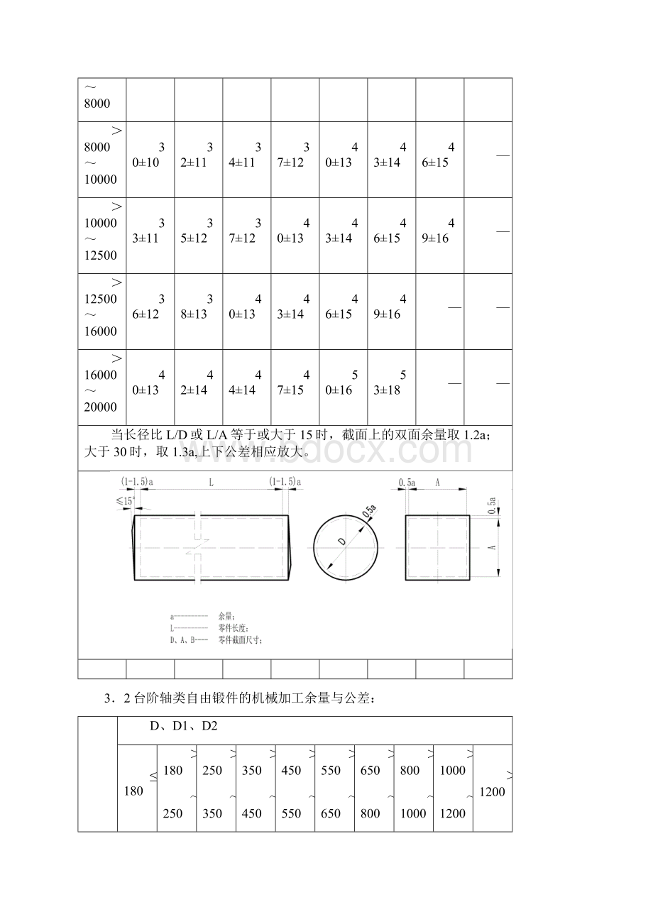 Q309液压机锻件机械加工余量与公差.docx_第3页