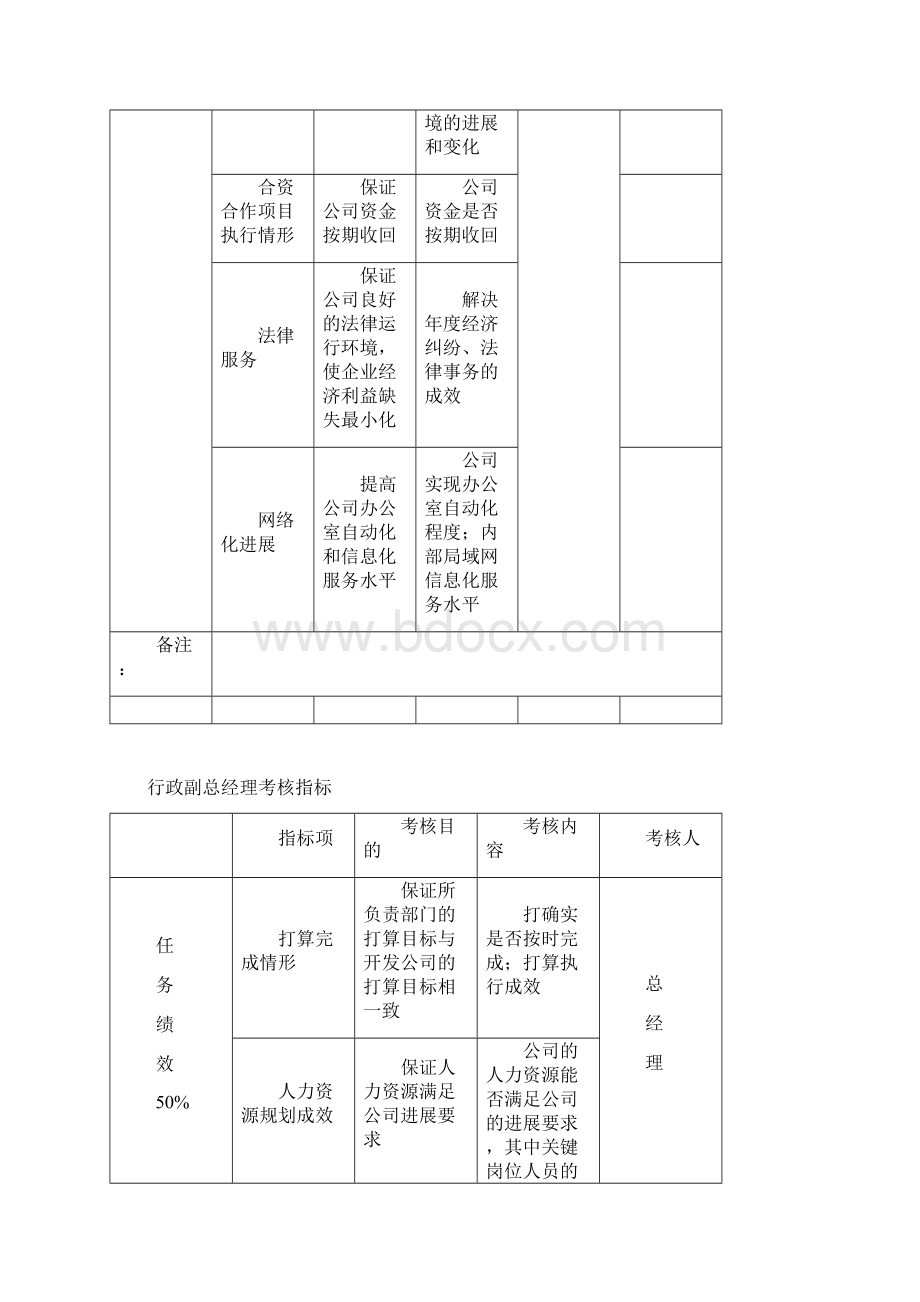 ZZ考核指标21Word文档下载推荐.docx_第2页