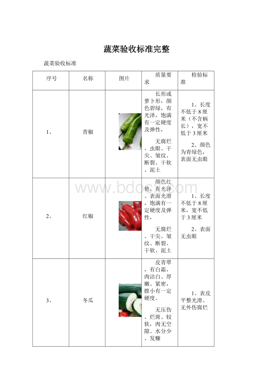 蔬菜验收标准完整.docx