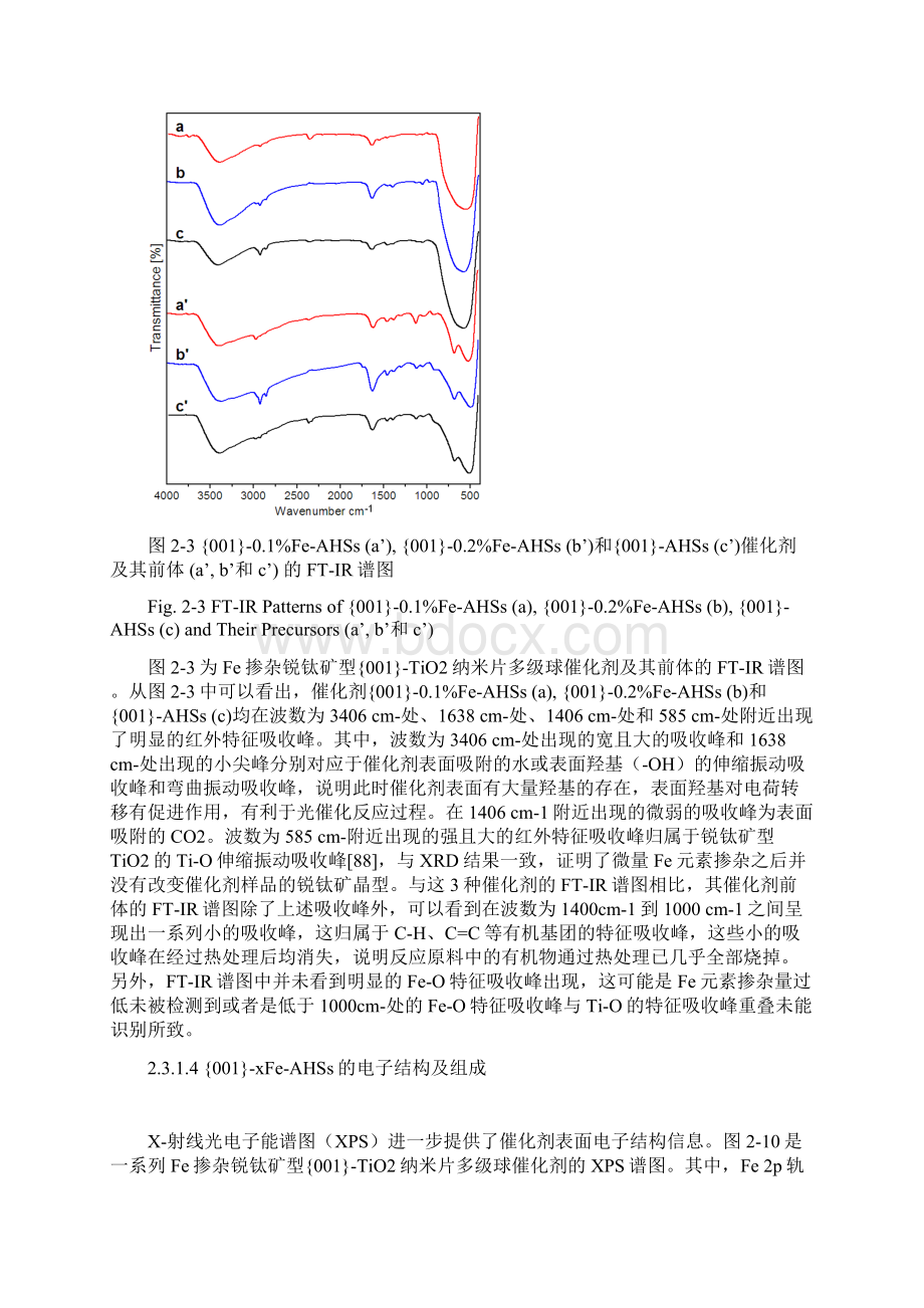 Ti2p轨道和O1s轨道的XPS谱图用于表征TiO2主体及掺杂的Fe原子与主体TiO2间的化学相.docx_第2页