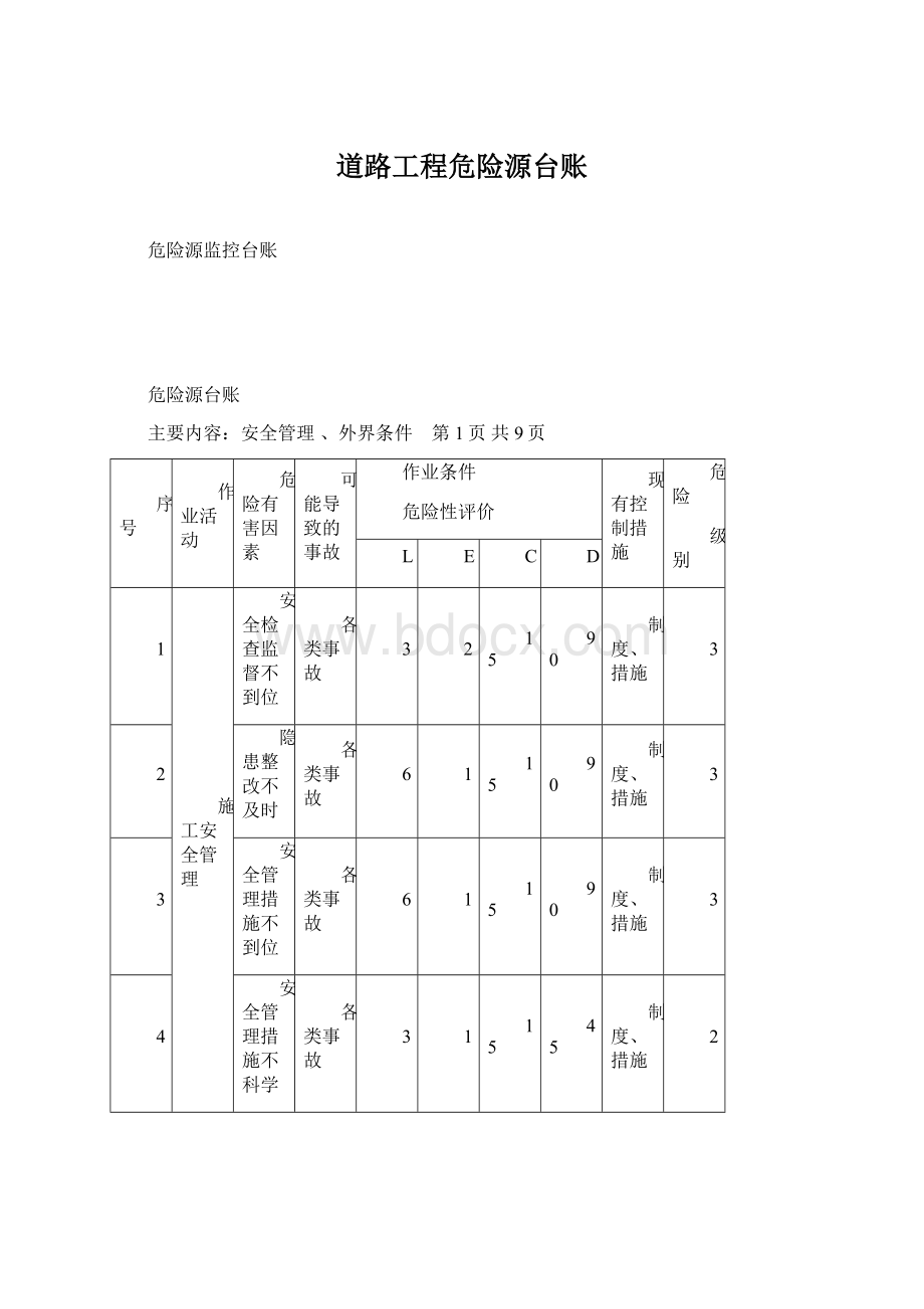 道路工程危险源台账Word格式文档下载.docx_第1页