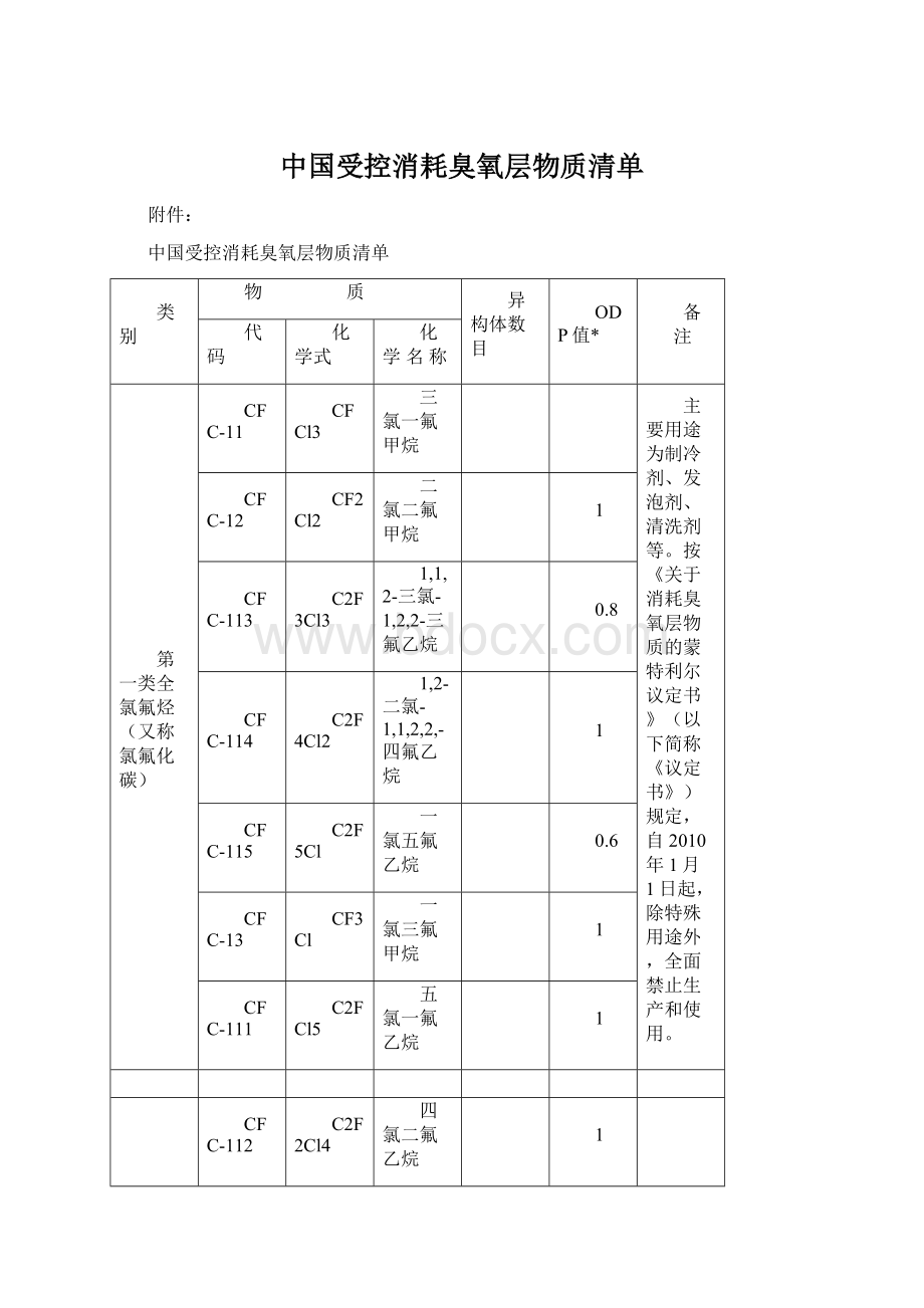 中国受控消耗臭氧层物质清单.docx_第1页