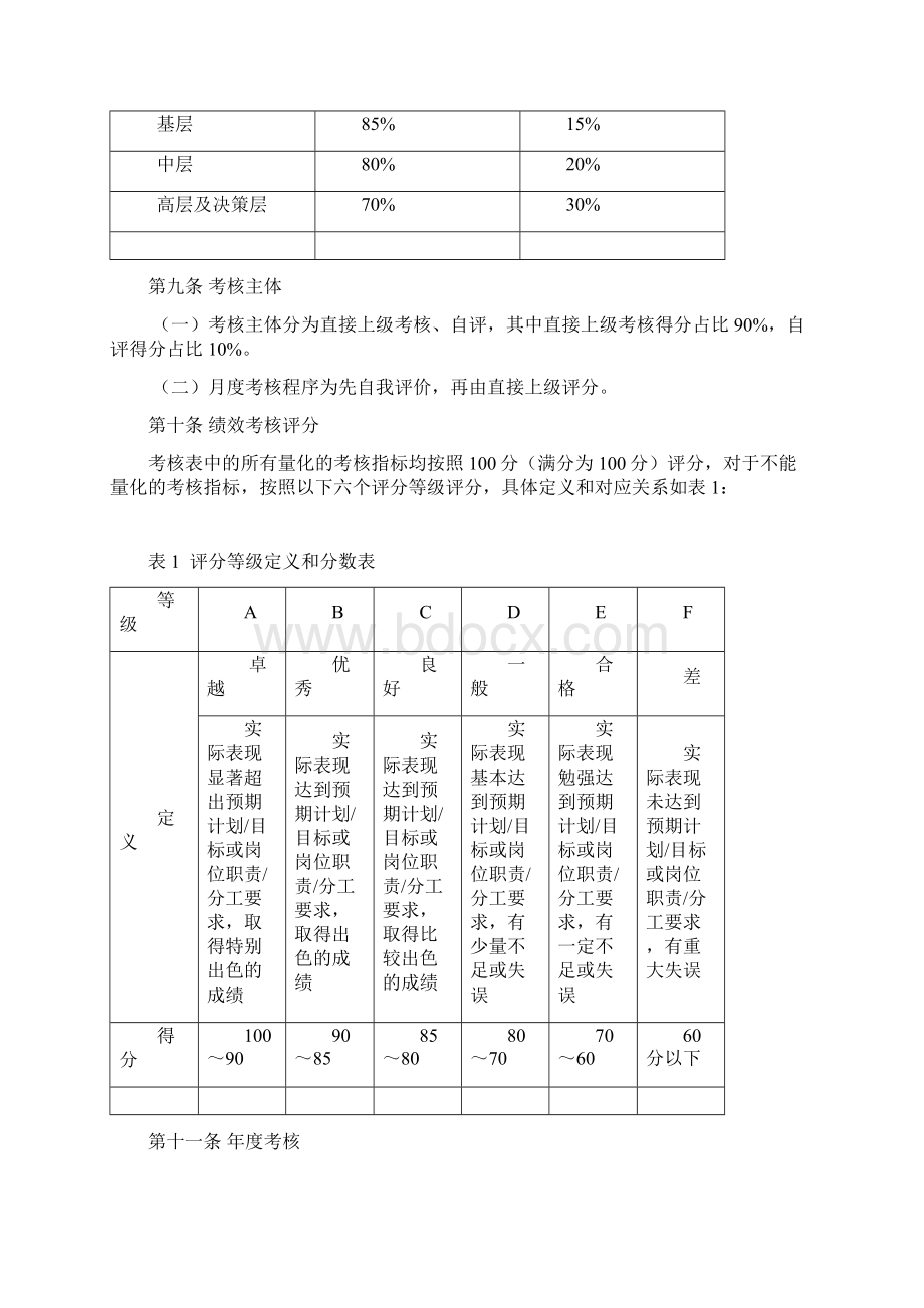 生产型企业绩效考核方案.docx_第3页