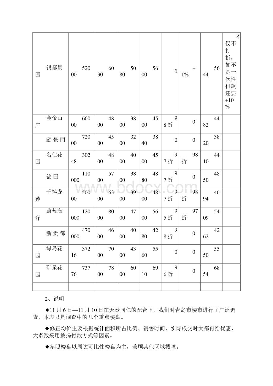 谷项目价格策略与执行方案文档格式.docx_第3页