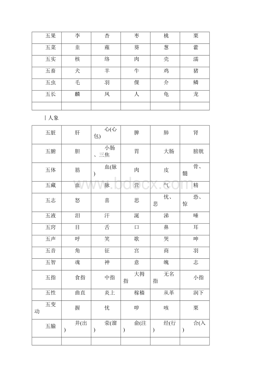 五行系统对照表.docx_第2页