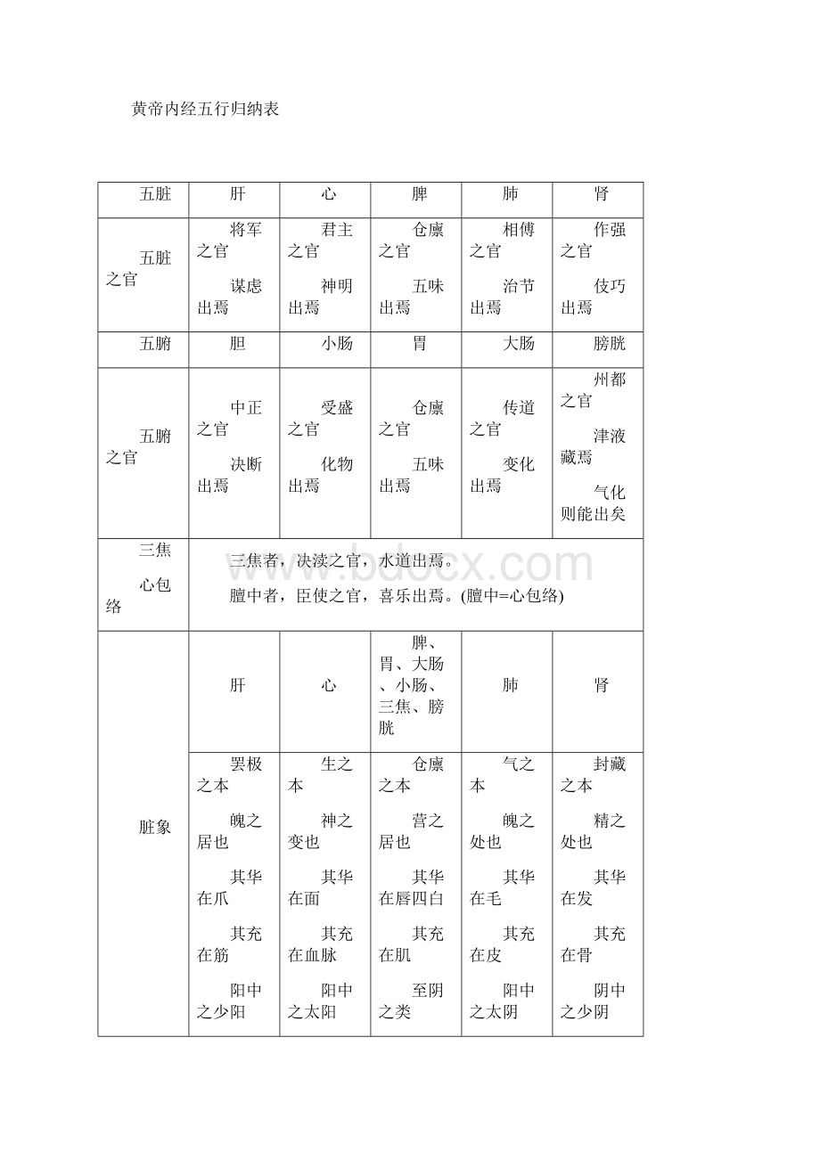 五行系统对照表.docx_第3页