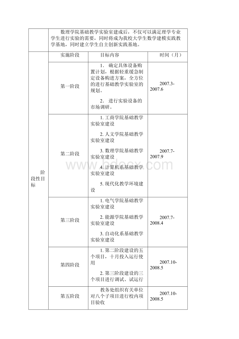 项目申报书华北电力大学教务处.docx_第3页