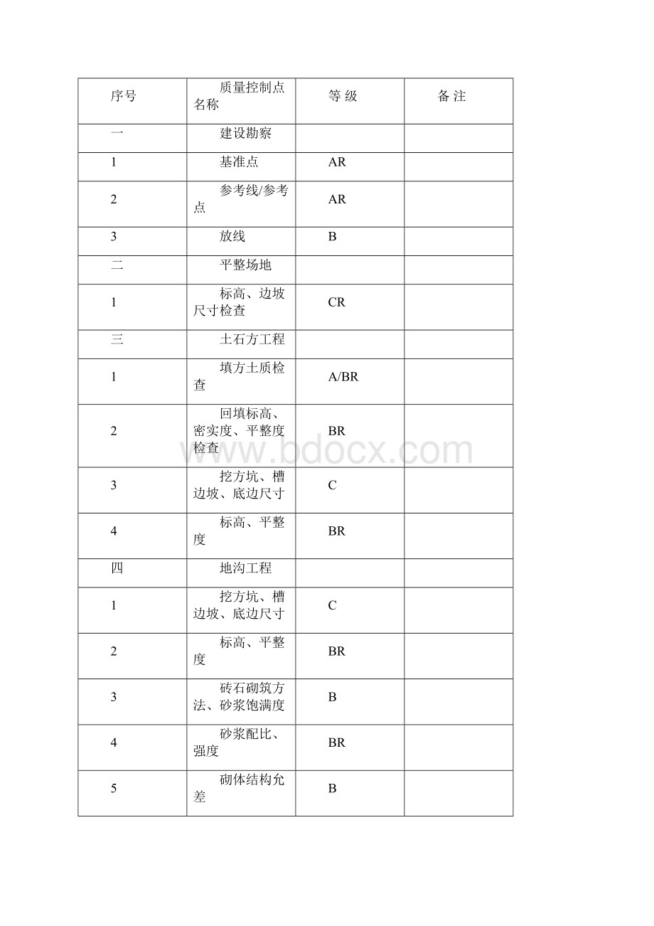 施工质量控制点文档格式.docx_第2页