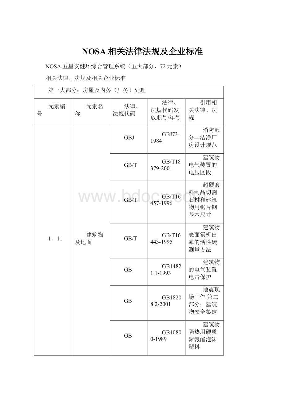 NOSA相关法律法规及企业标准.docx_第1页