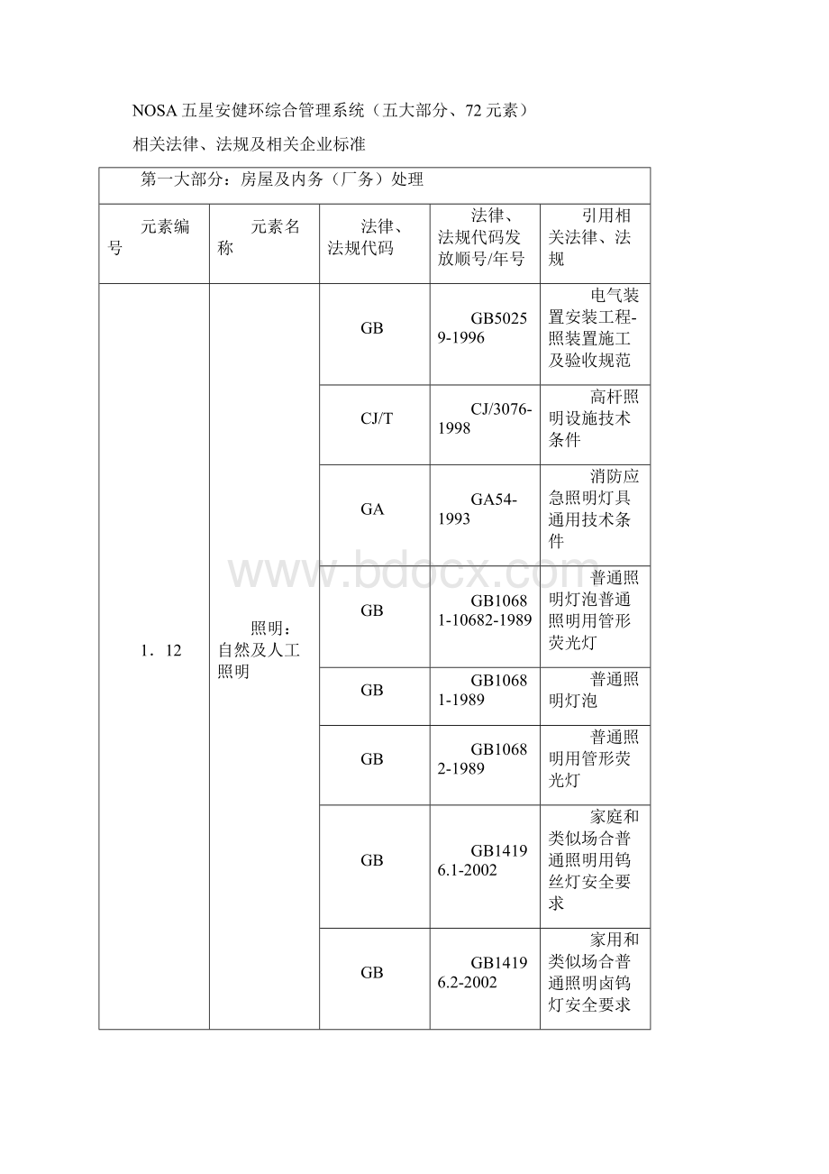 NOSA相关法律法规及企业标准.docx_第3页