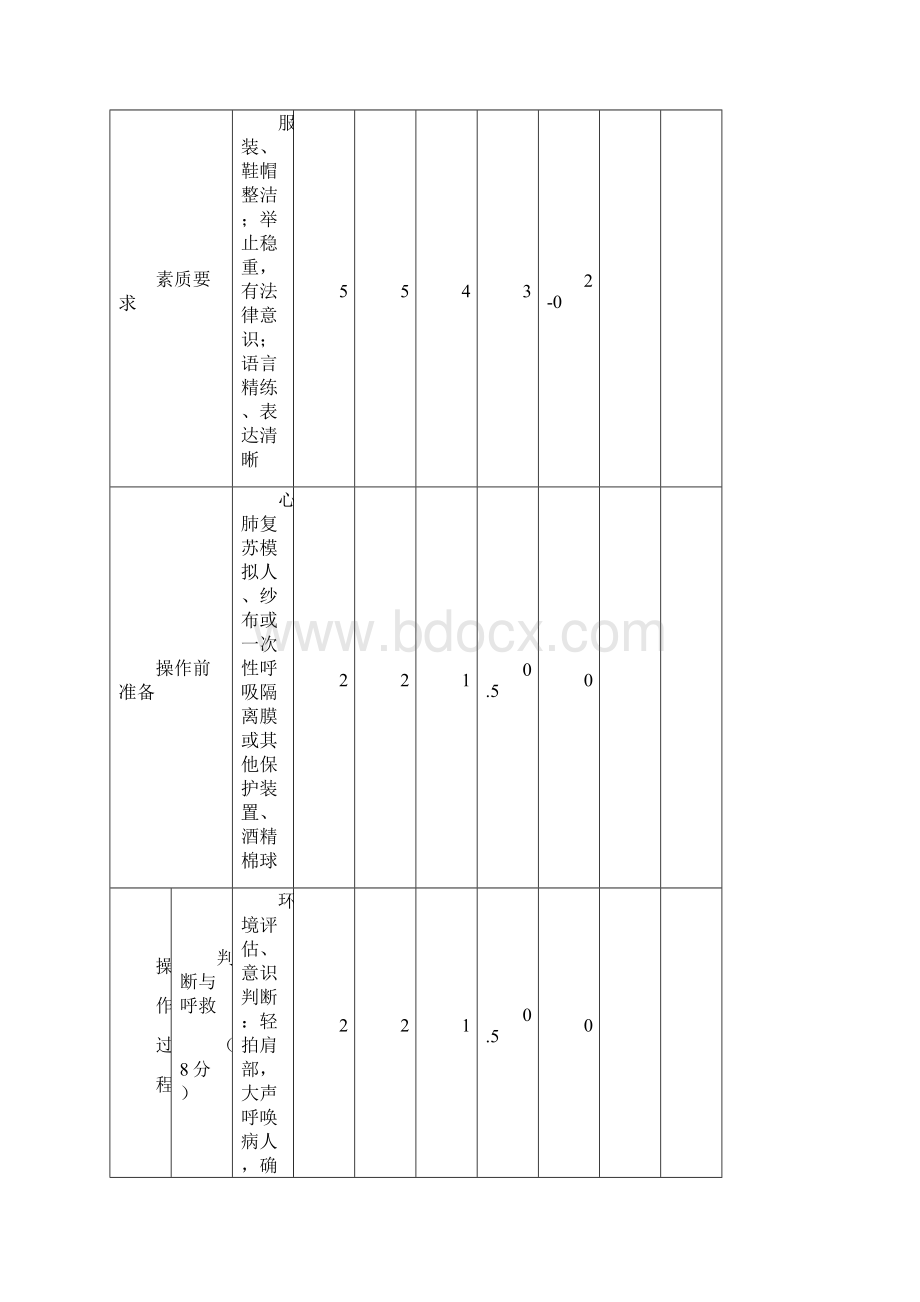 医学护理类技能操作考核标准Word下载.docx_第2页