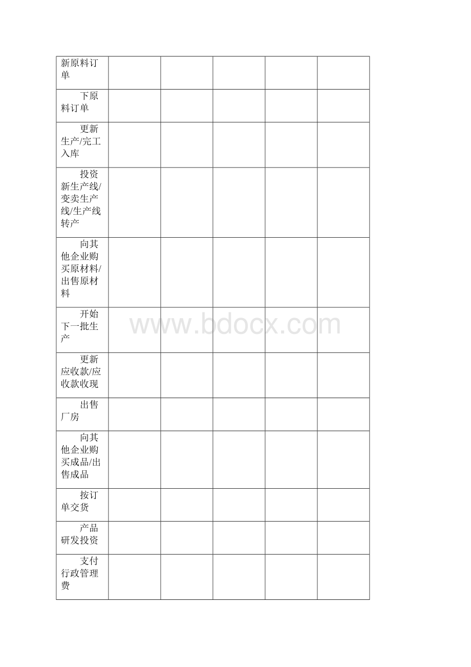 ERP沙盘模拟运营表Word格式文档下载.docx_第2页