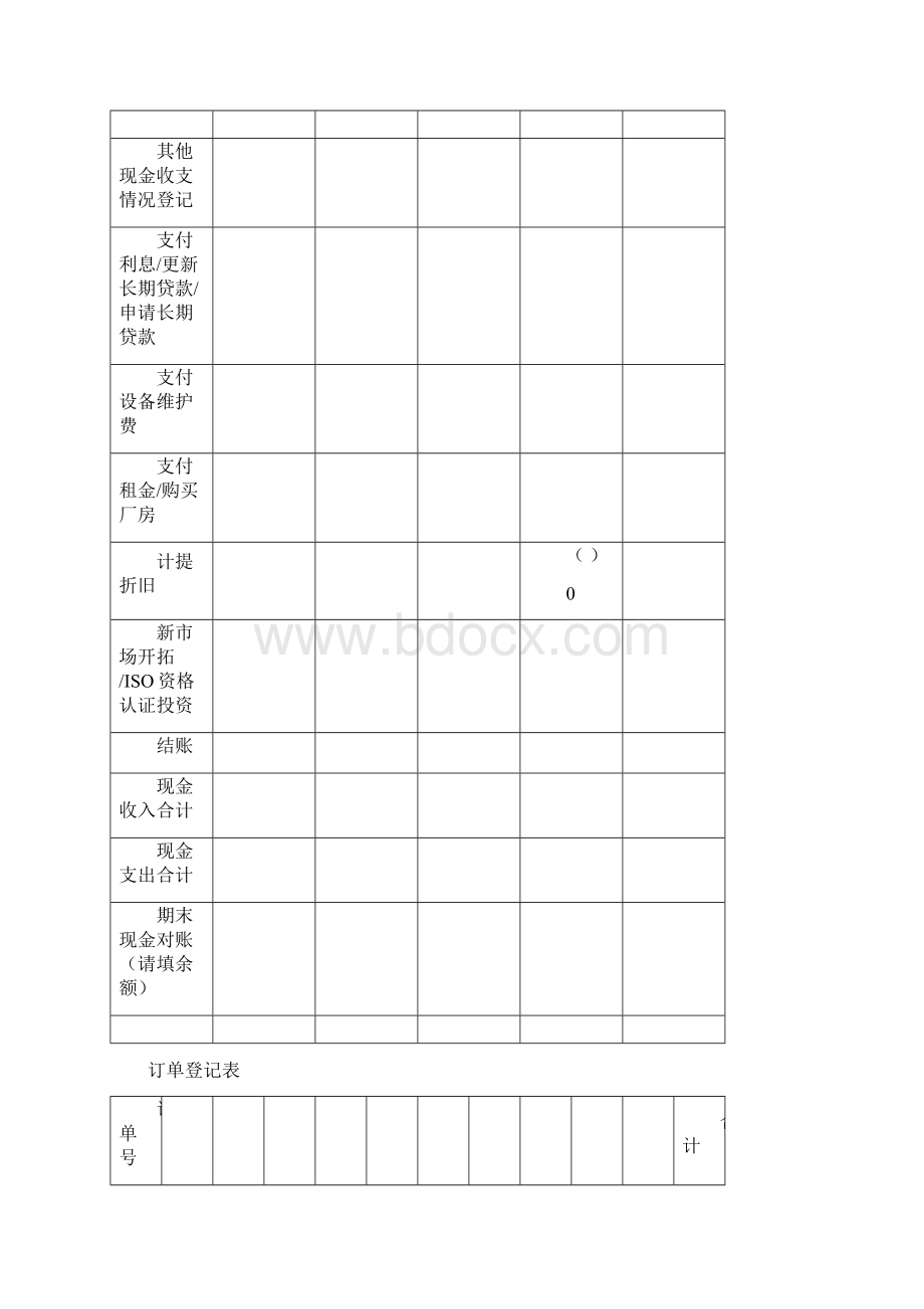 ERP沙盘模拟运营表Word格式文档下载.docx_第3页