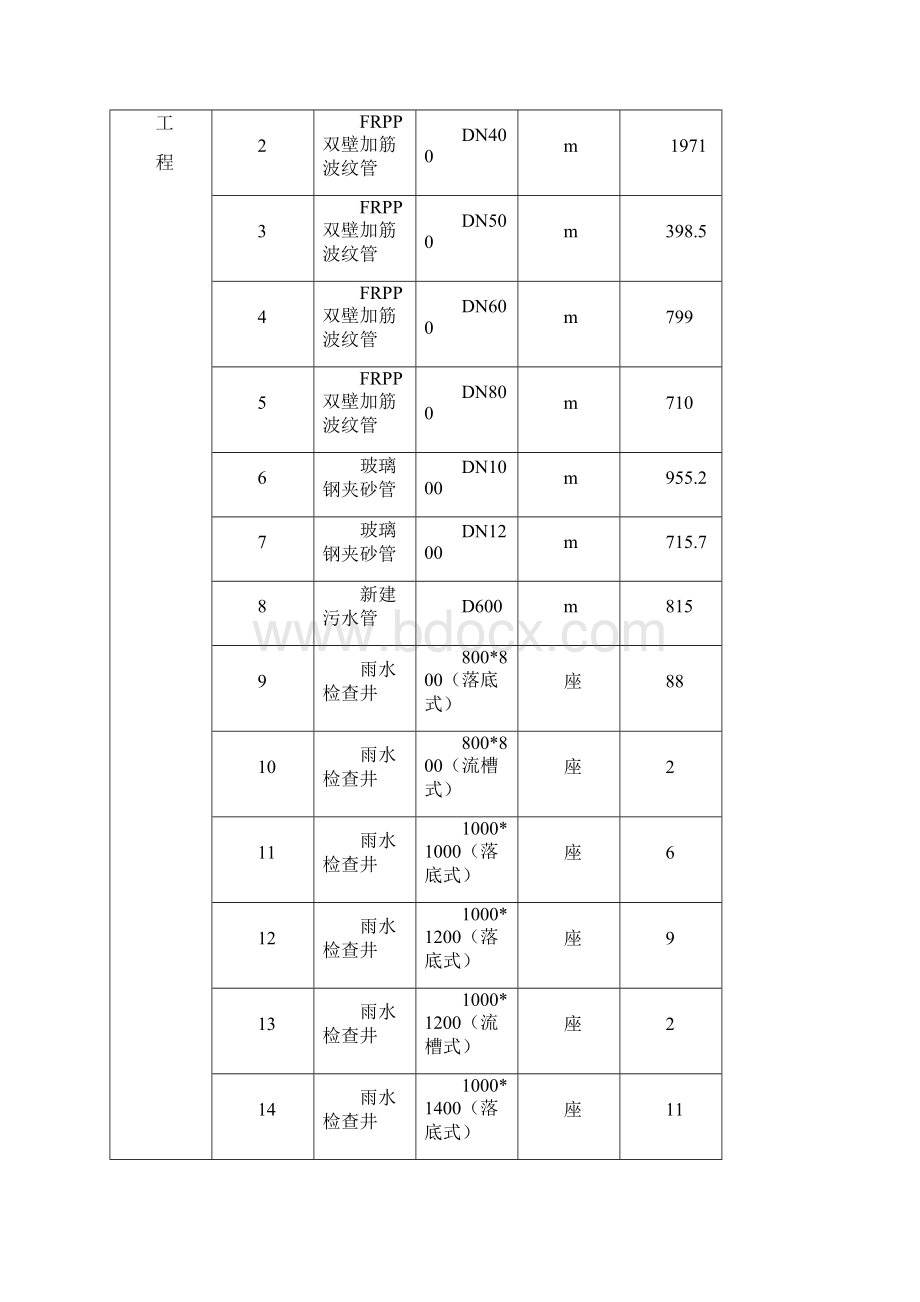 雨污水管道施工方案 2Word格式文档下载.docx_第3页