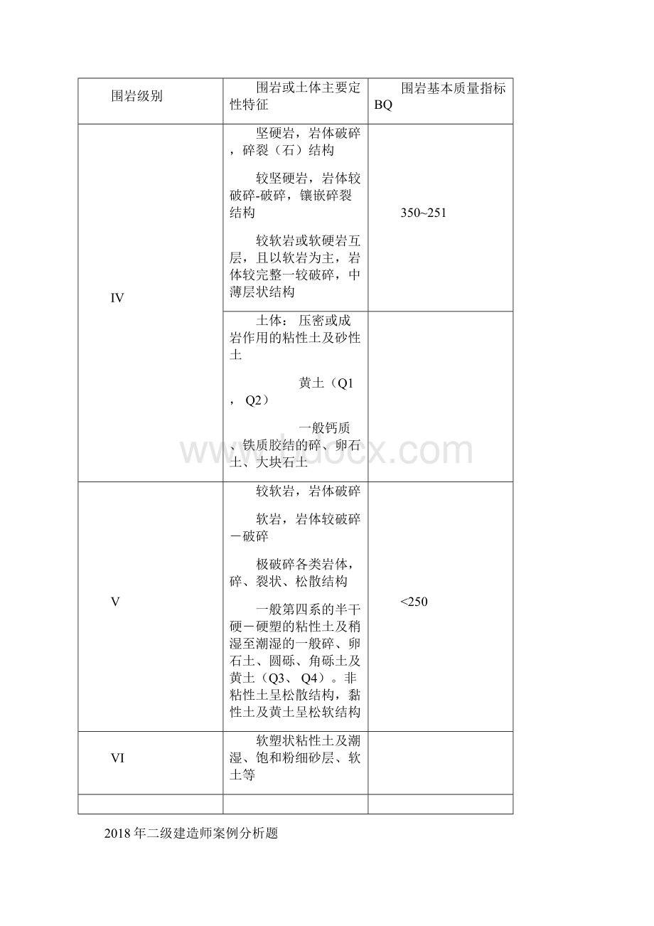 二建公路工程管理与实务核心知识点汇总隧道工程一.docx_第2页