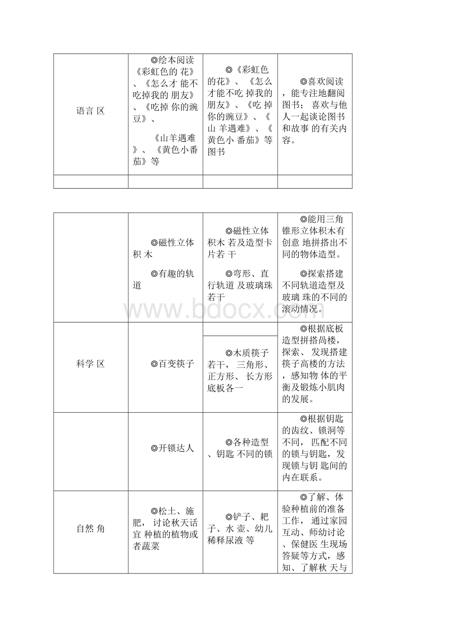 幼儿园大班区域活动计划表.docx_第2页