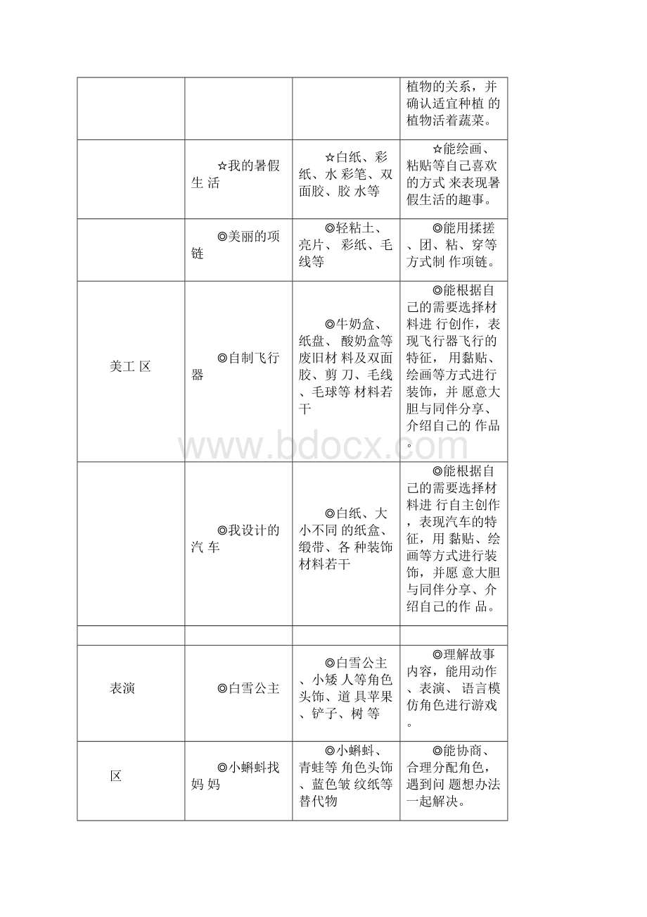 幼儿园大班区域活动计划表.docx_第3页