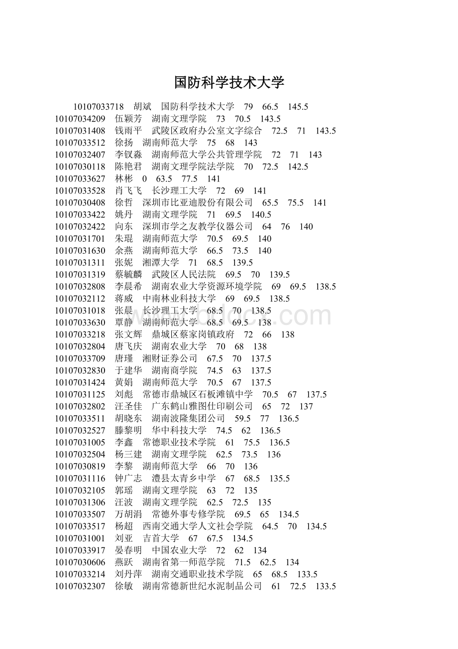 国防科学技术大学Word文件下载.docx_第1页