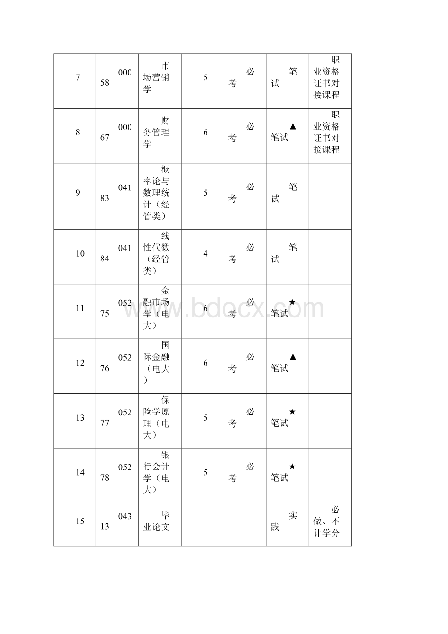 自学考试个本科专业考试计划.docx_第2页