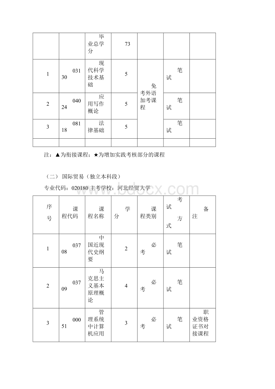 自学考试个本科专业考试计划.docx_第3页