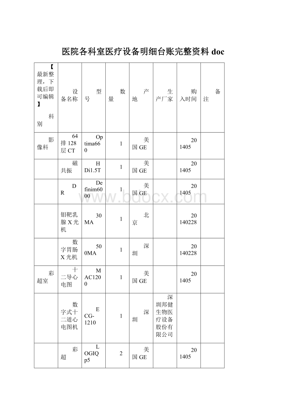 医院各科室医疗设备明细台账完整资料doc.docx_第1页