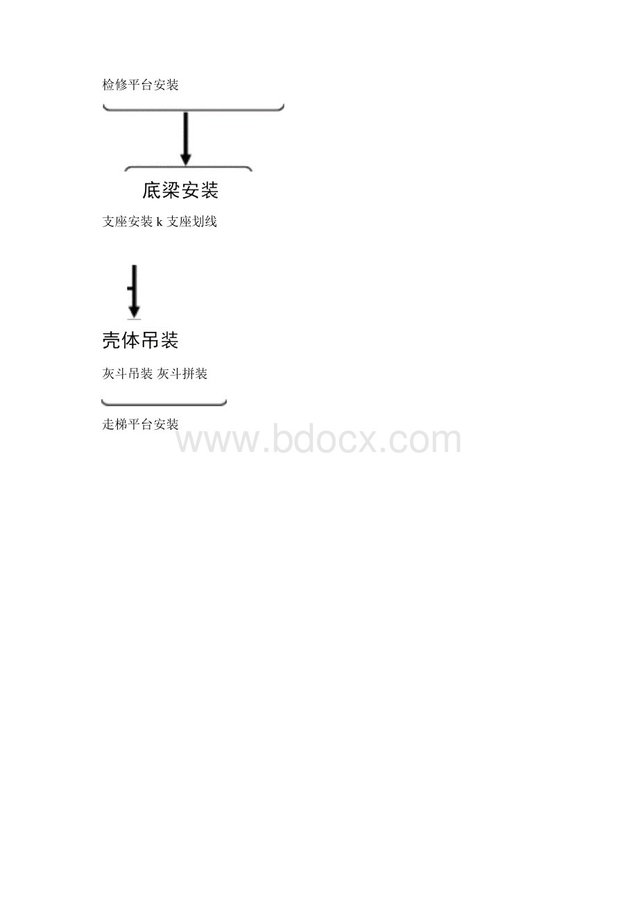 电除尘器安装施工方案.docx_第3页