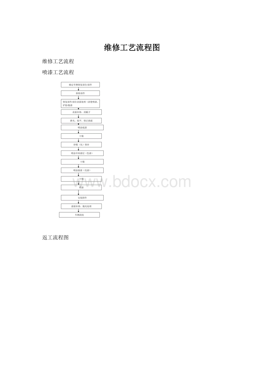 维修工艺流程图.docx