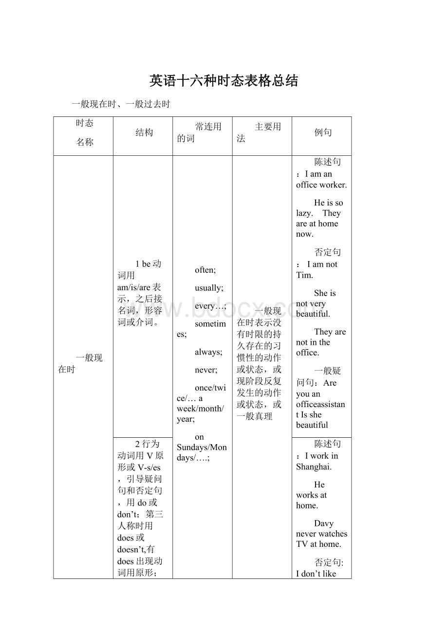 英语十六种时态表格总结Word文档下载推荐.docx_第1页