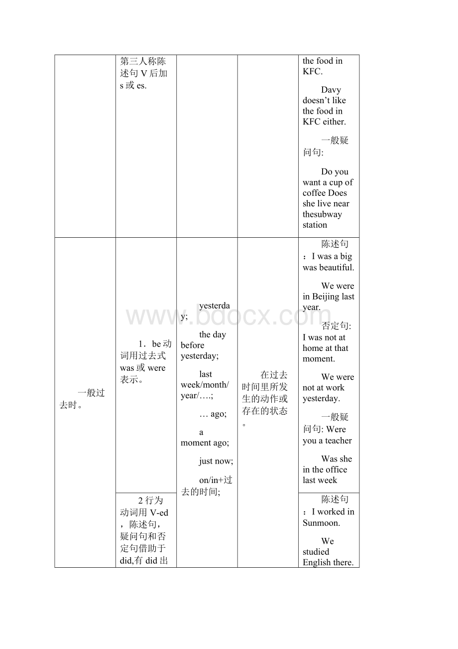 英语十六种时态表格总结Word文档下载推荐.docx_第2页