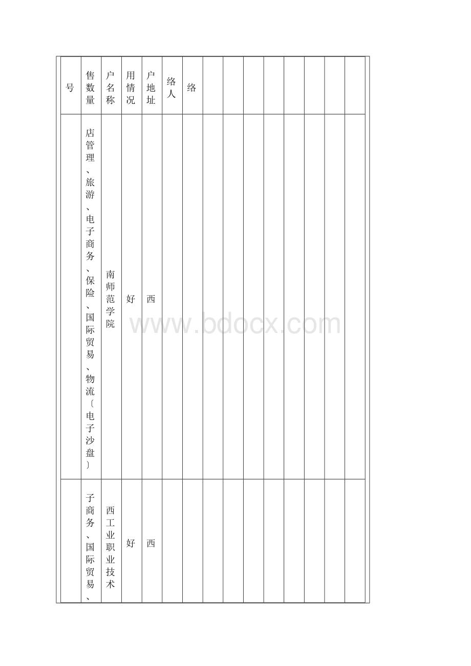 旅游系实训室建设可行性论证报告.docx_第3页