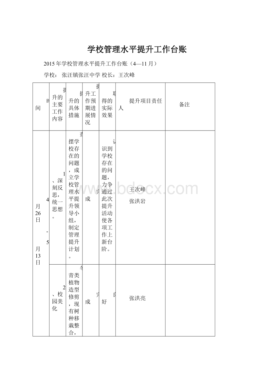 学校管理水平提升工作台账.docx_第1页