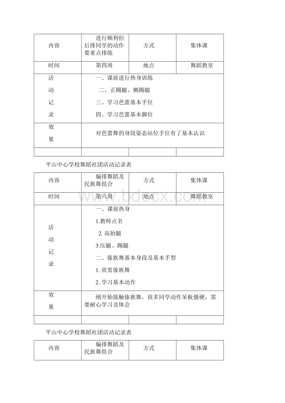 舞蹈社团活动记录.docx_第2页