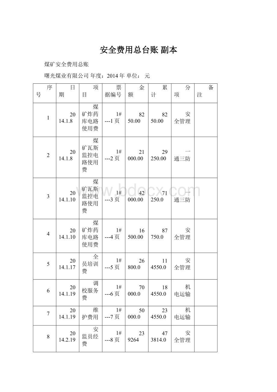 安全费用总台账副本.docx_第1页