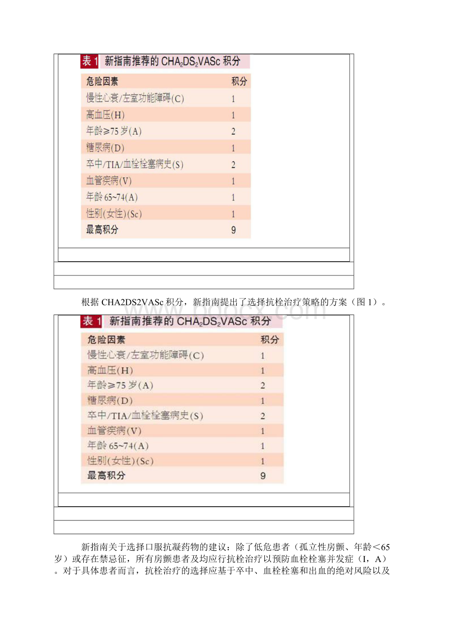 心房颤动治疗指南之欧阳史创编.docx_第2页