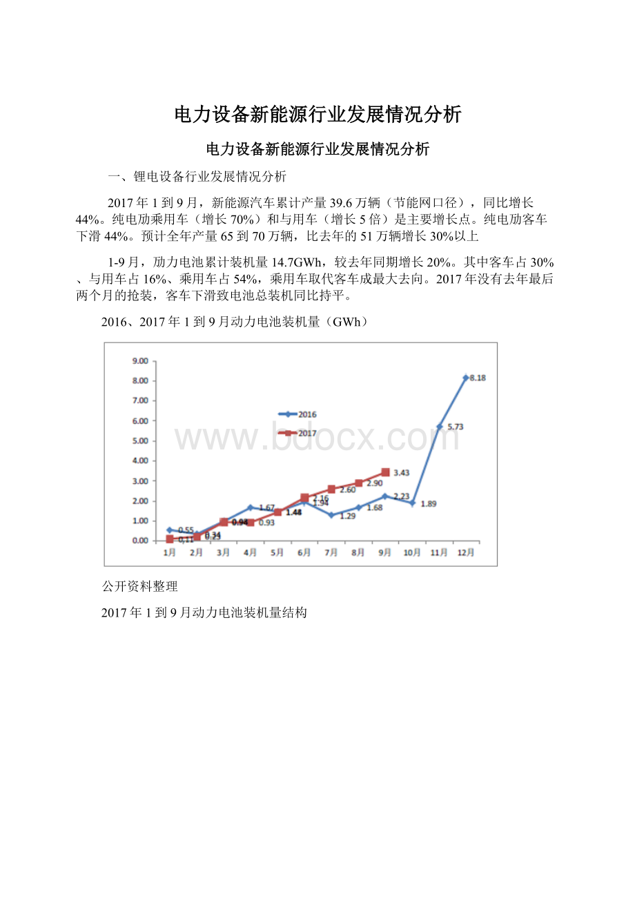 电力设备新能源行业发展情况分析.docx_第1页