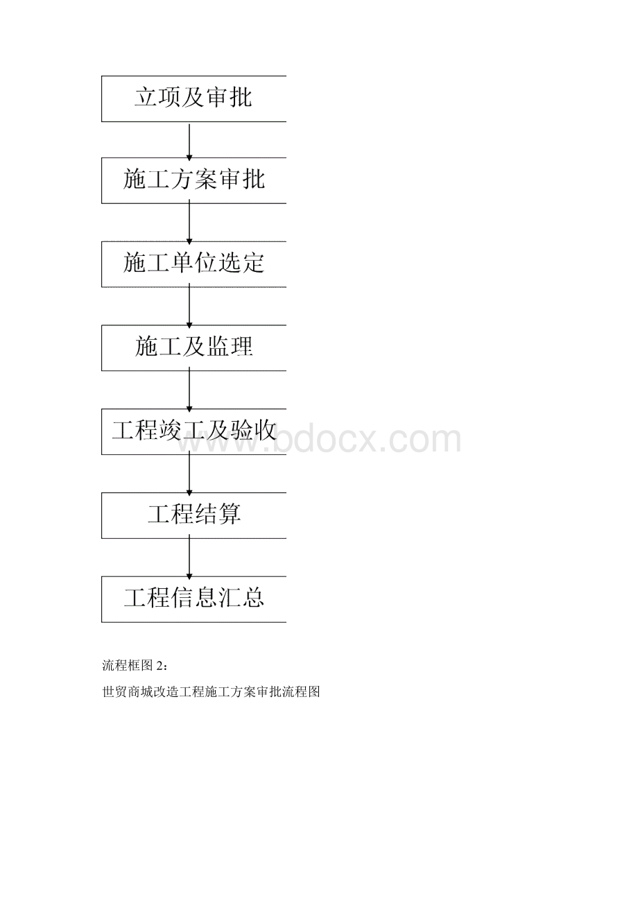 工程施工改造流程docWord文档下载推荐.docx_第2页