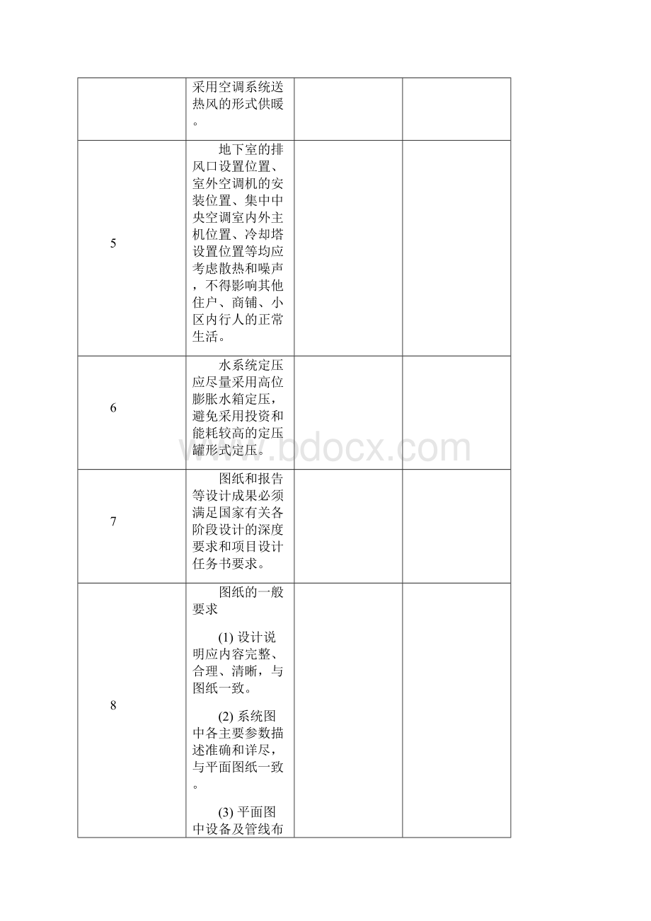 综合体项目暖通空调专业施工图技术标准与统一措施版.docx_第3页