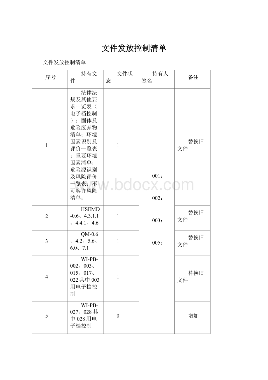 文件发放控制清单Word格式文档下载.docx