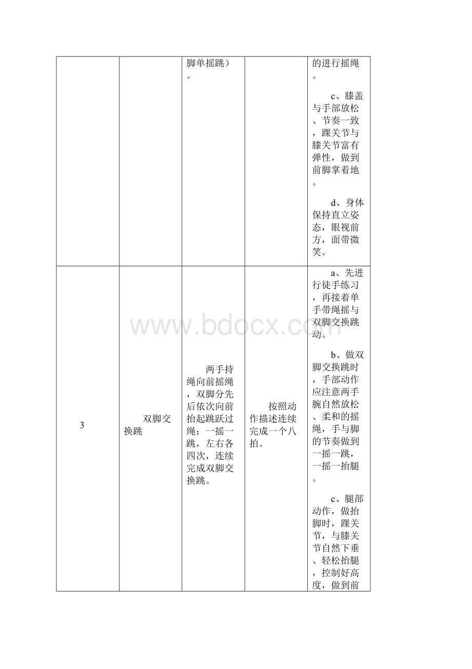 花样跳绳校本课程动作要领花样跳绳六级规定动作教案.docx_第2页