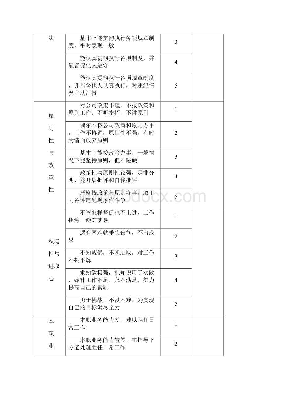 仓库管理员绩效考核标准表.docx_第2页