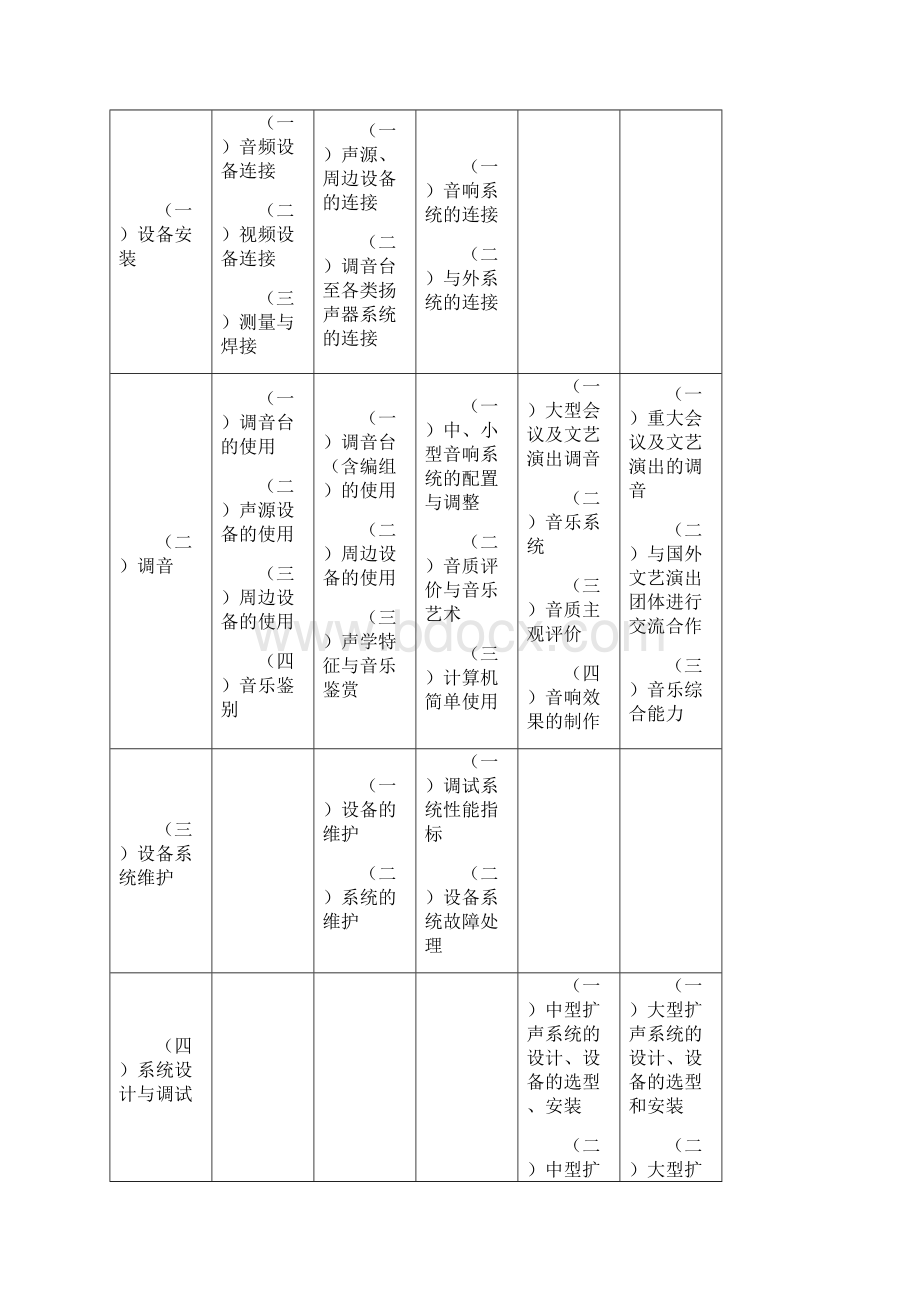 音响调音师国家上海职业标准.docx_第3页