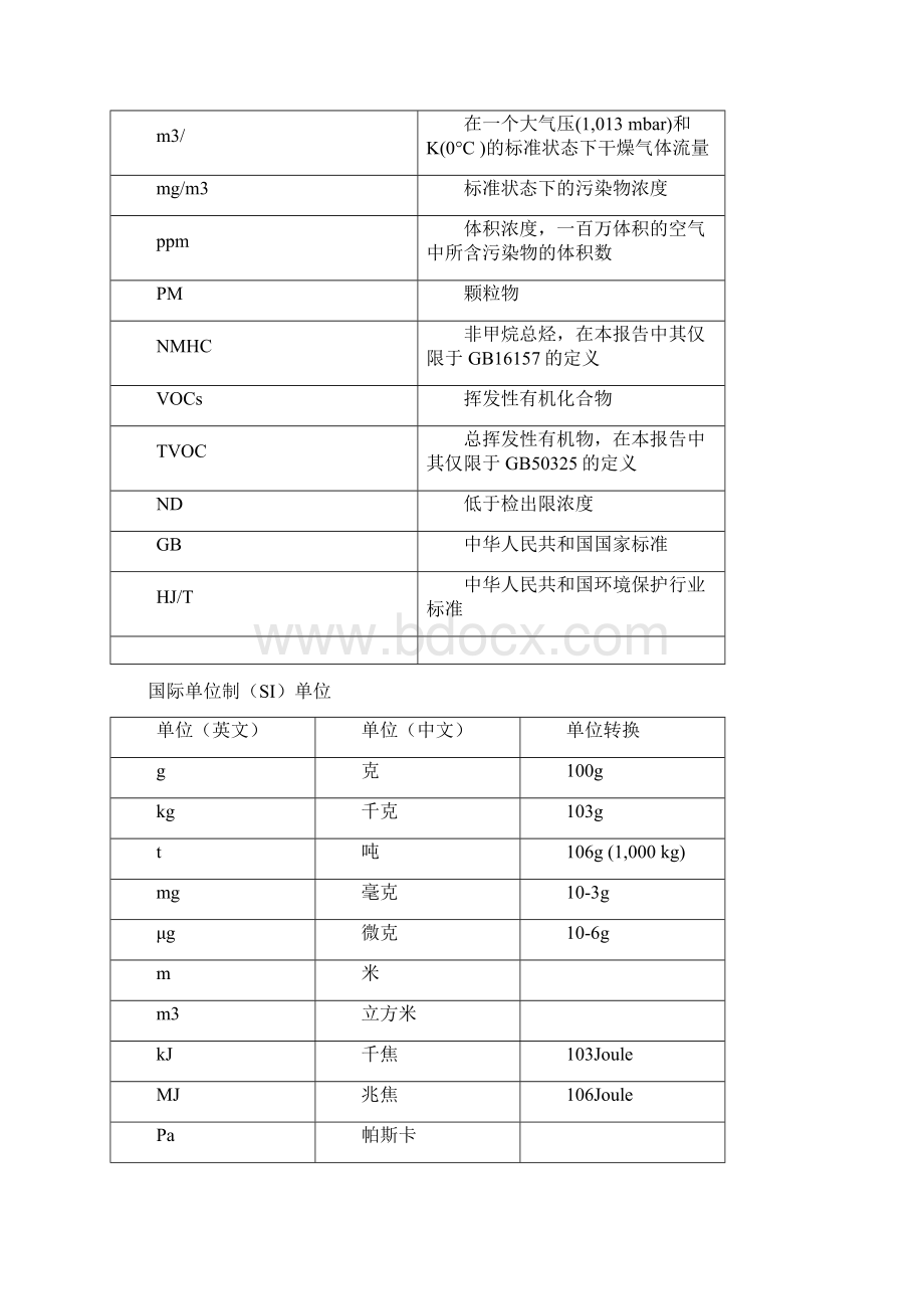 VOCs挥发性有机物减排方案.docx_第2页