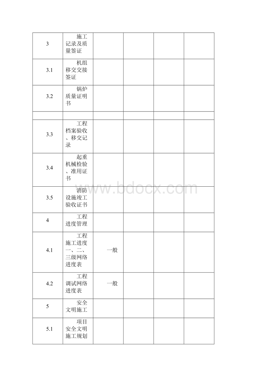 工程创优必备资料清单.docx_第3页