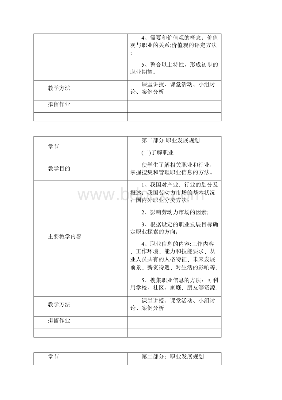 大学生职业发展与就业指导教案范本模板.docx_第3页