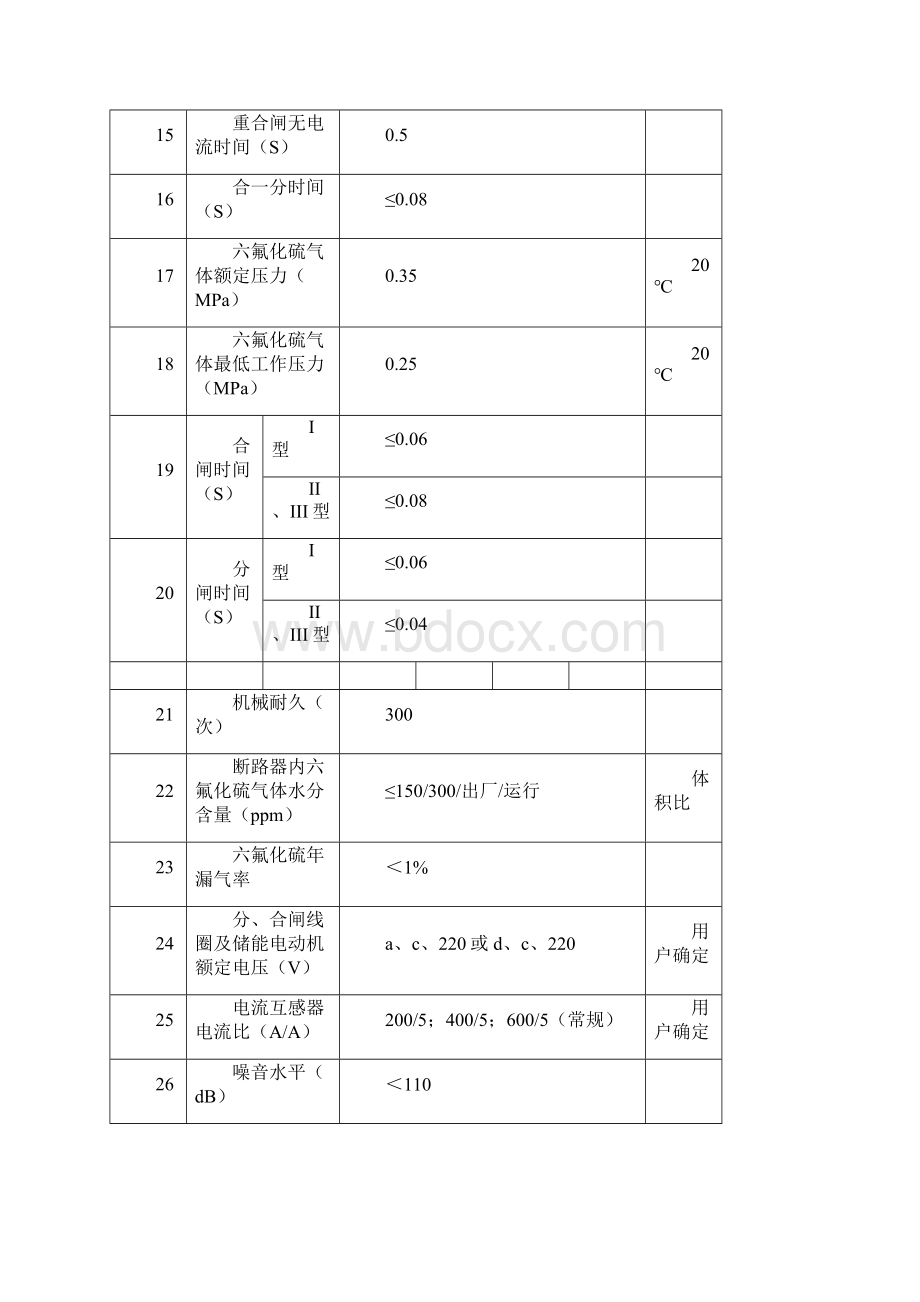 SF6气体断路器.docx_第2页