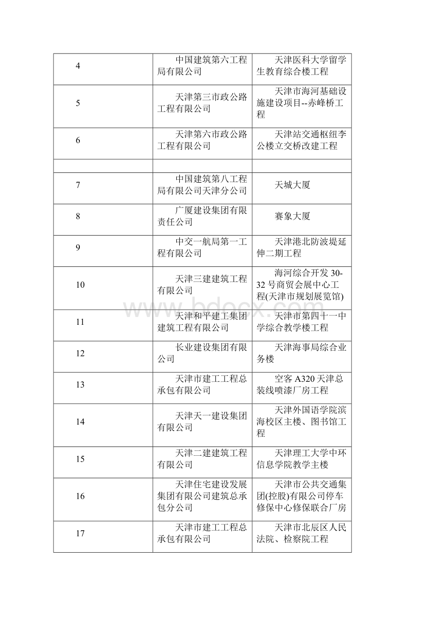 天津市建筑业协会.docx_第2页