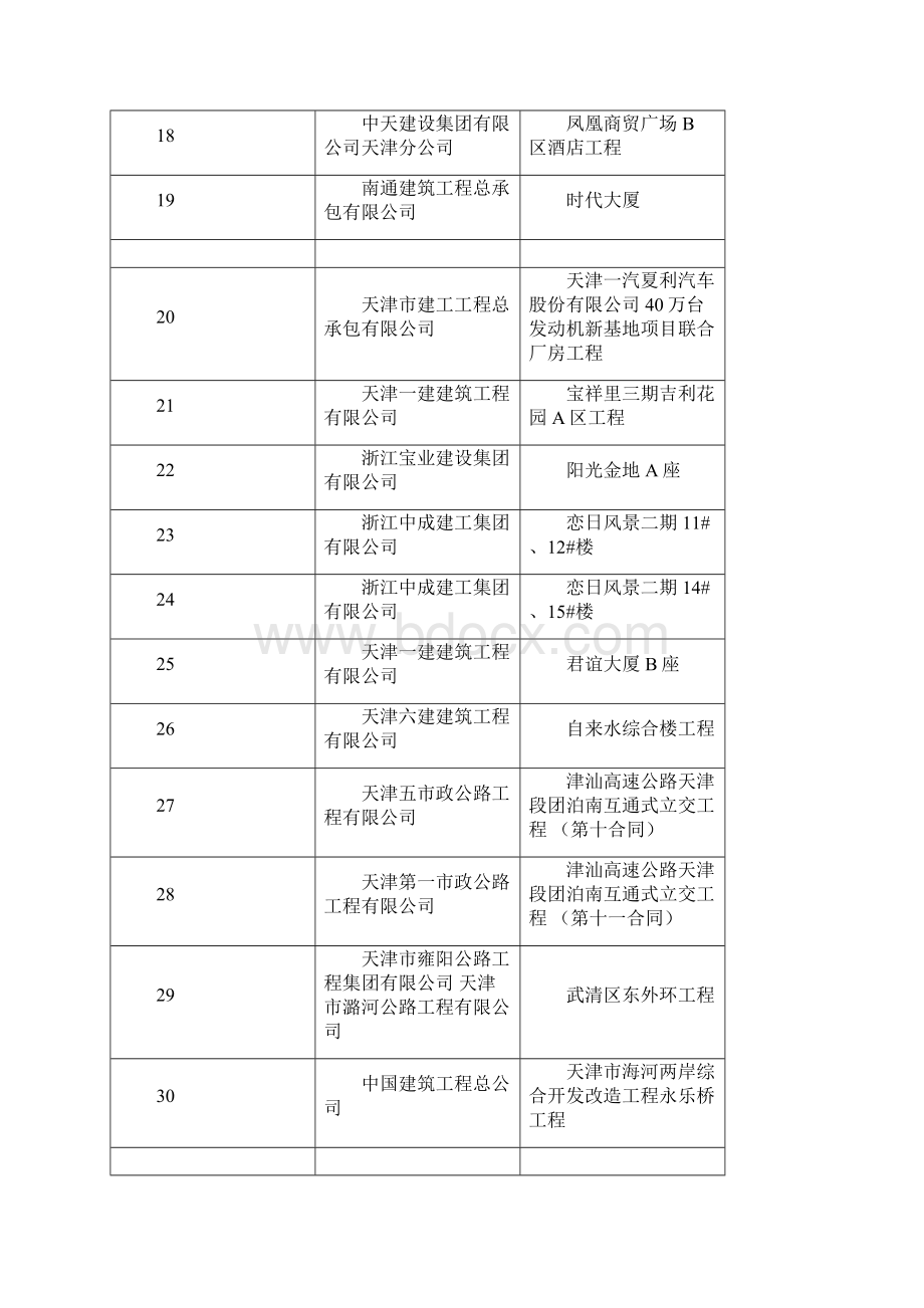 天津市建筑业协会.docx_第3页