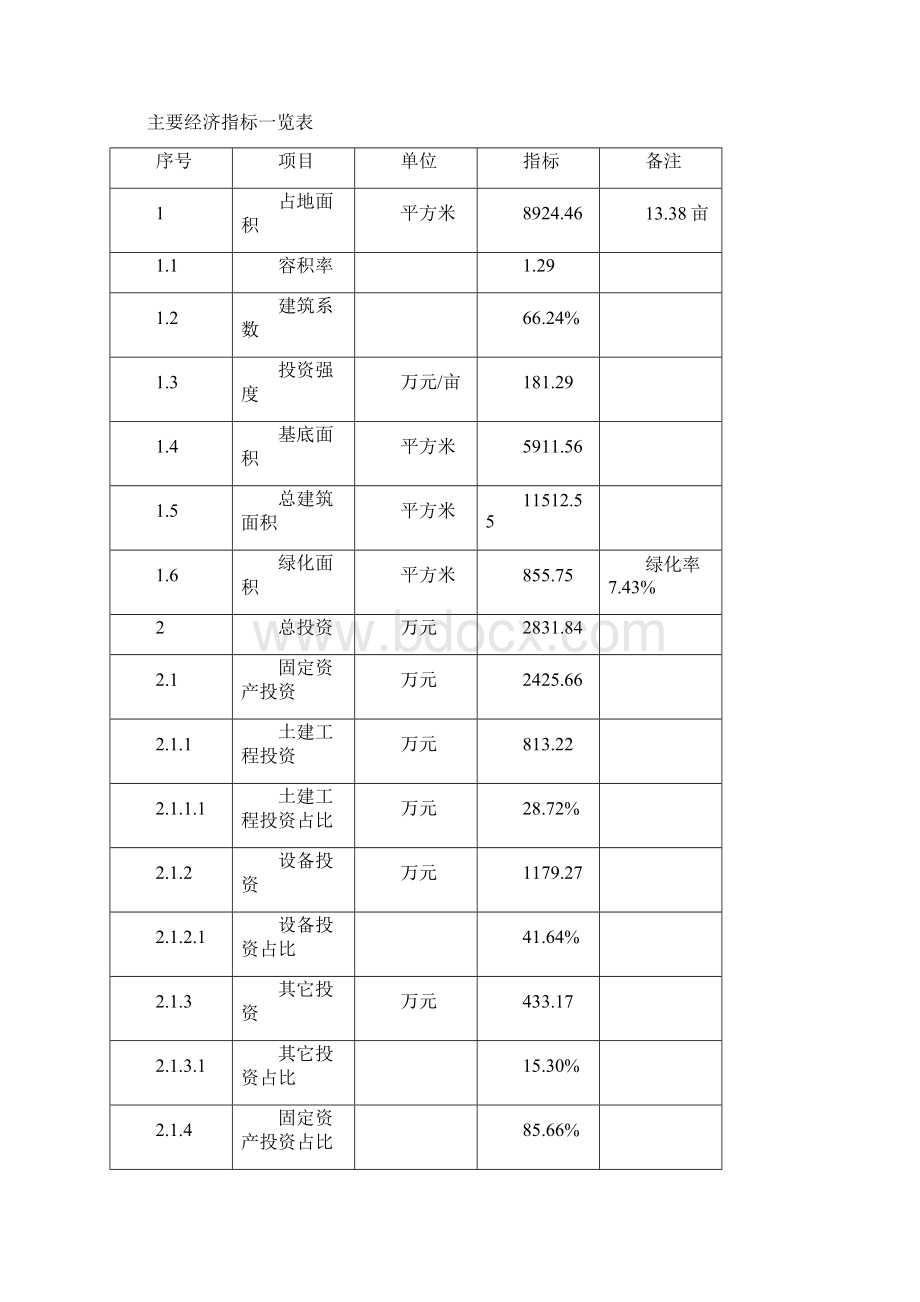 U型钉项目投资计划书Word格式.docx_第3页